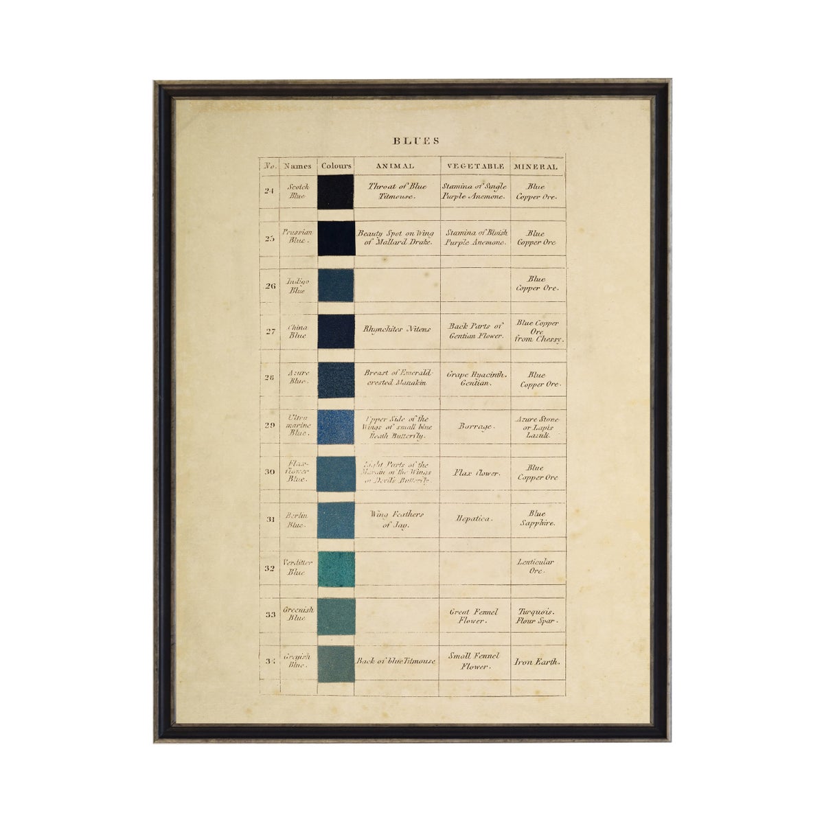 Color Chart of Blues Print