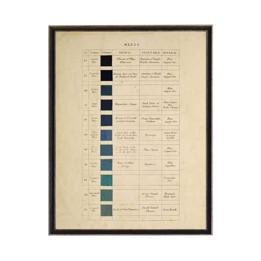 Color Chart of Blues Framed Print